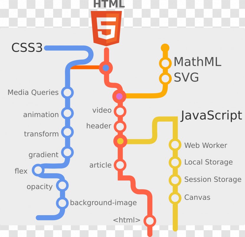 HTML World Wide Web Consortium Markup Language Browser - Crossbrowser Transparent PNG