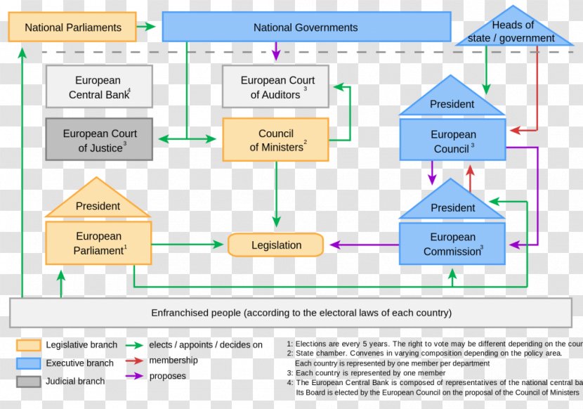 United Kingdom European Union Membership Referendum, 2016 Member State Of The Politics - Learning Transparent PNG