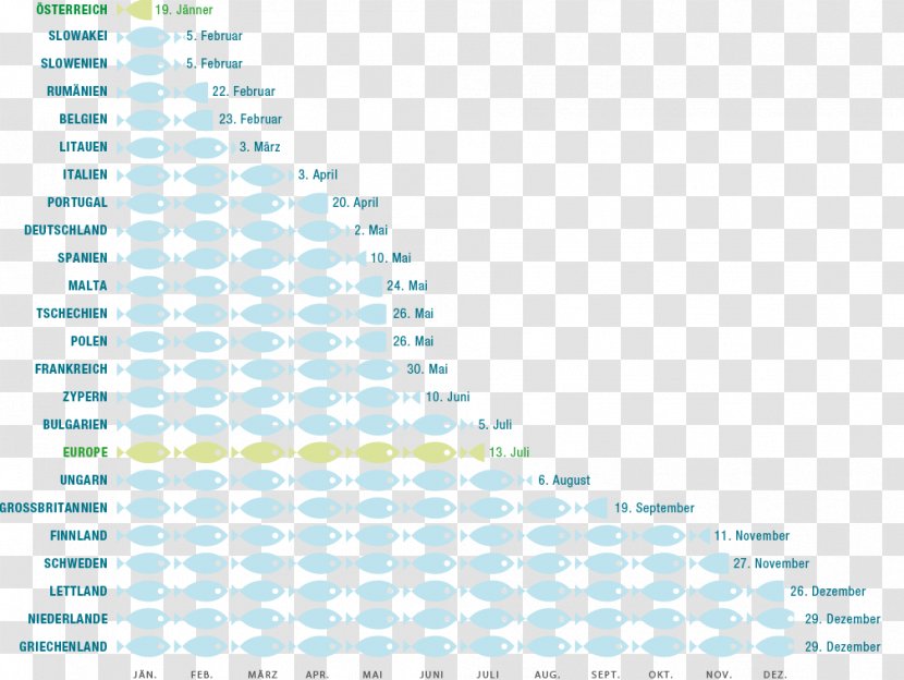 Europe Overfishing Fish Stock Fishery - Fishermans Day Transparent PNG