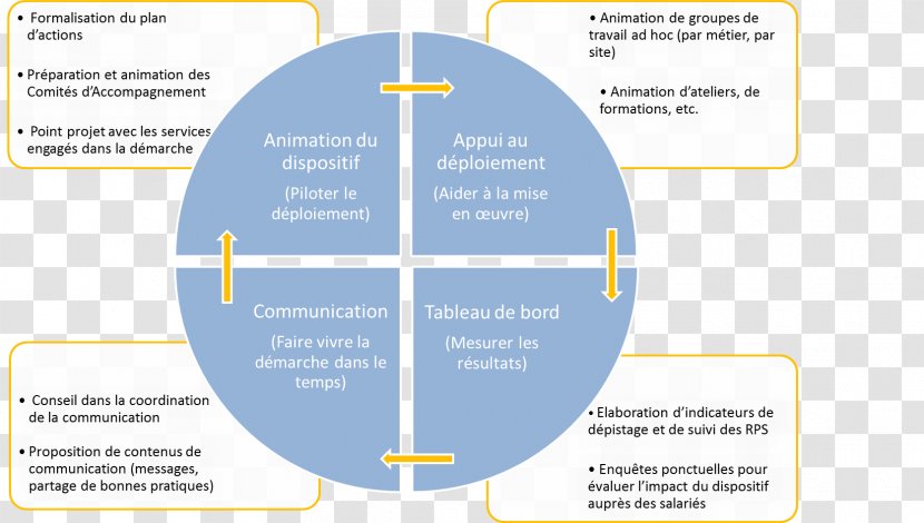 Social Media System Organization Business Transparent PNG