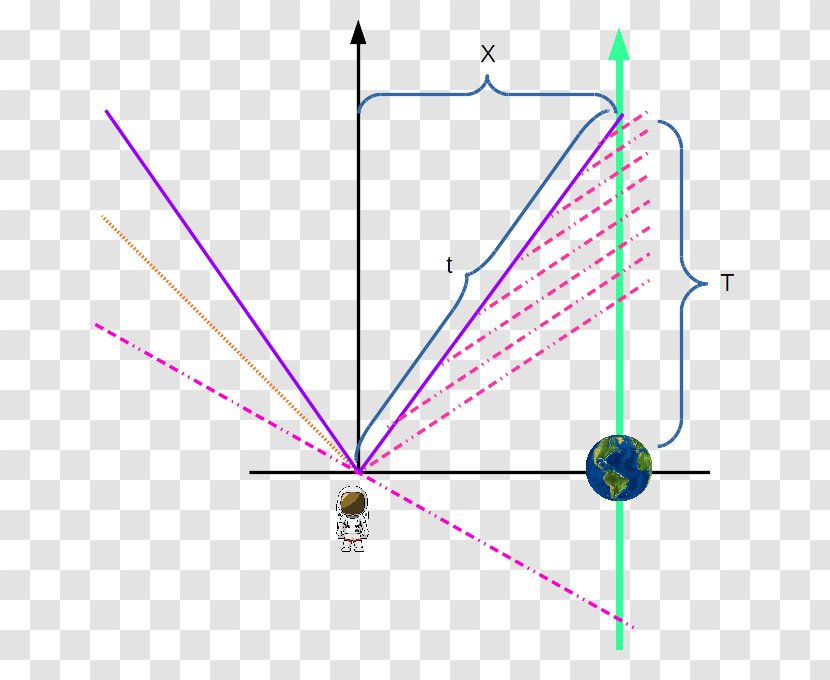 Line Angle Point Diagram - Area Transparent PNG