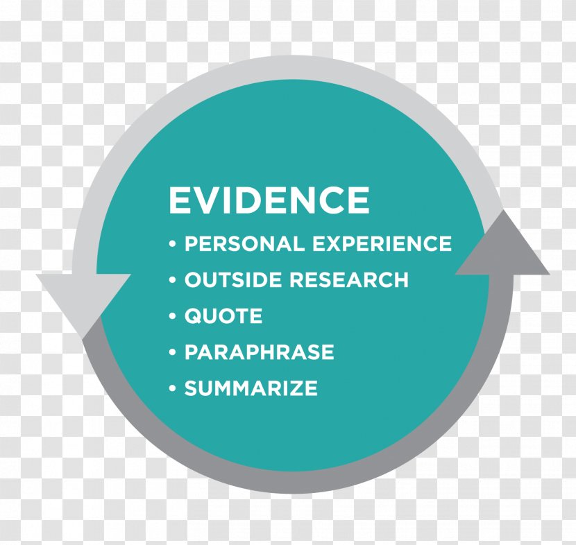 Personal Experience Text Evidence Research Paraphrase - Frame Transparent PNG