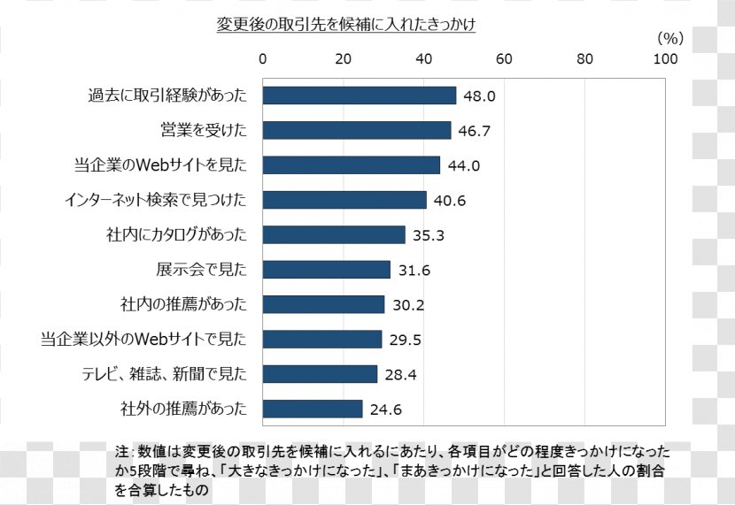 NVM Express Solid-state Drive Japan Transcend Information ロングライフ - Heart - Btob Transparent PNG