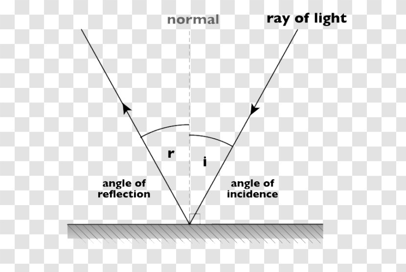 Light Reflection Diagram Refraction Plane Mirror - Wikia Transparent PNG