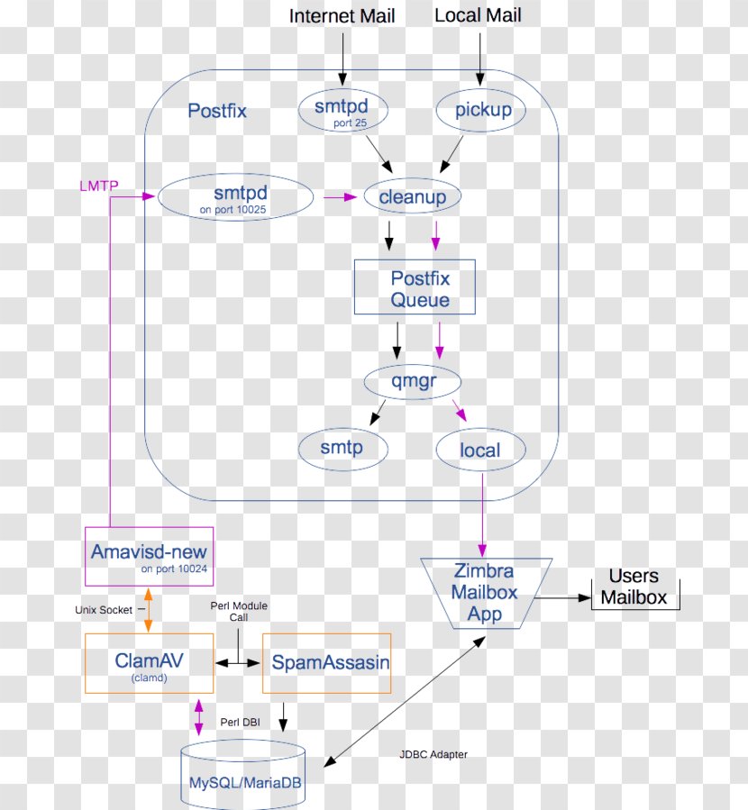 Message-ID Product Email JavaMail Diagram - Message Transparent PNG