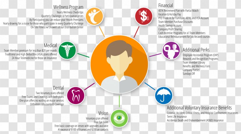 Brand Logo Human Behavior Organization - Diagram - Employee Benefits Transparent PNG