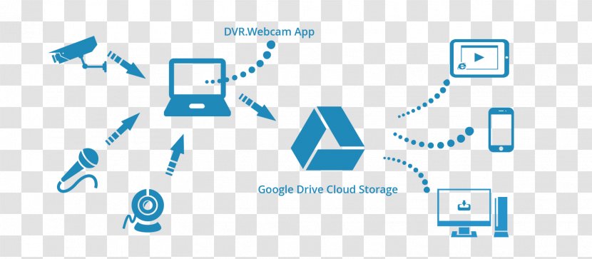 Google Drive Cloud Storage Computing Photos Docs - File Hosting Service Transparent PNG