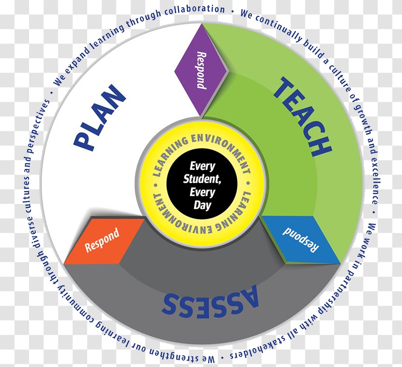 Virginia Beach City Public Schools Learning Commons Teacher - International Society For Technology In Education Transparent PNG