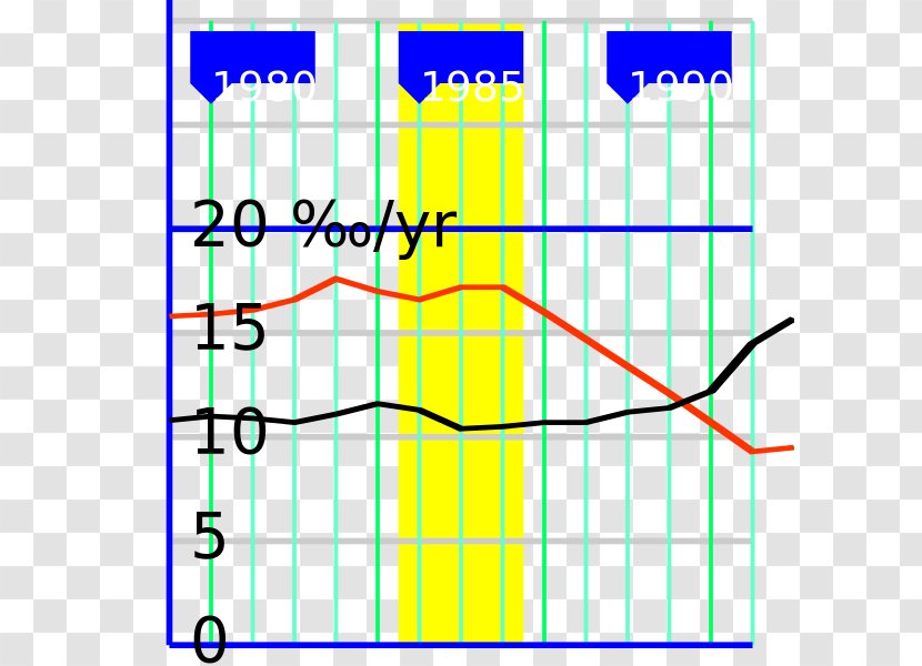 Prohibition In The Russian Empire And Soviet Union Federative Socialist Republic Perestroika President Of Wikipedia - Birth To Mortality Transparent PNG