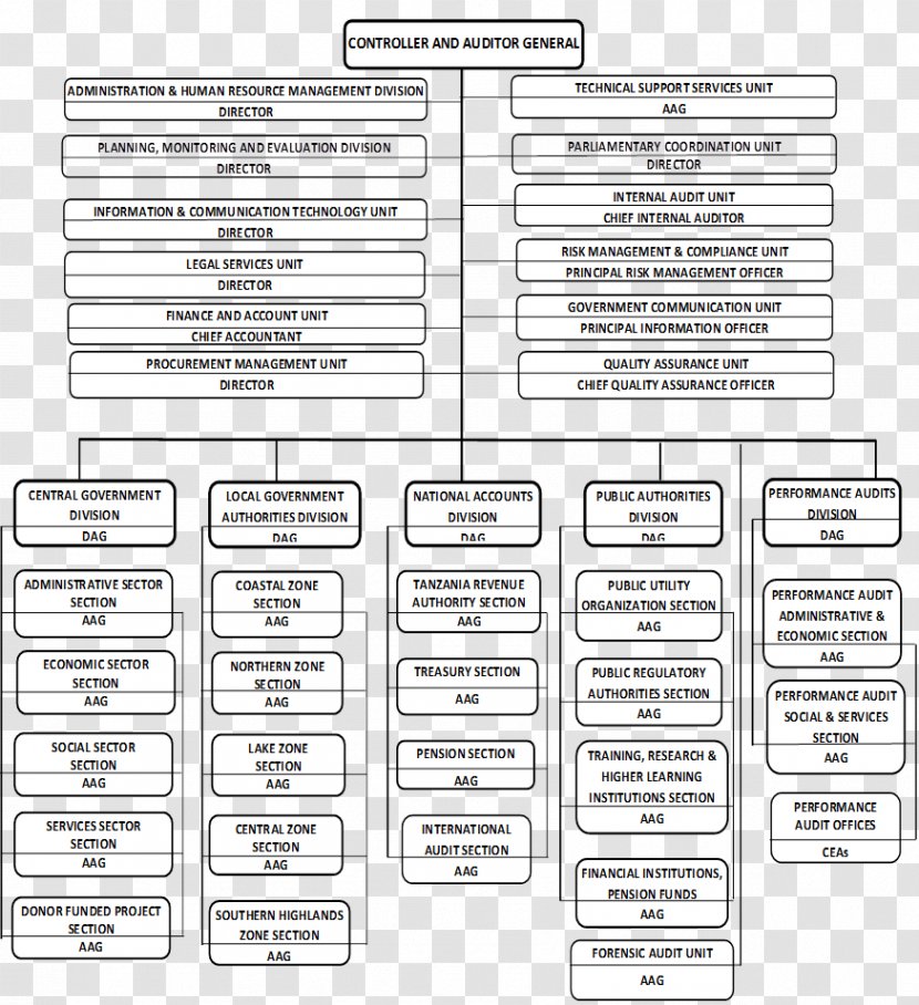 National Audit Office Of Tanzania Organization Central Government Local - Text Transparent PNG