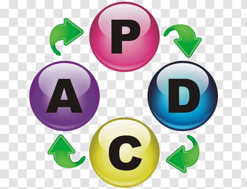 PDCA Planning Business - Technology - Labor Transparent PNG