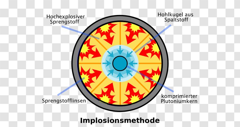 Nuclear Weapon Design Fission Bomb Plutonium - Heart - Fat Man Transparent PNG