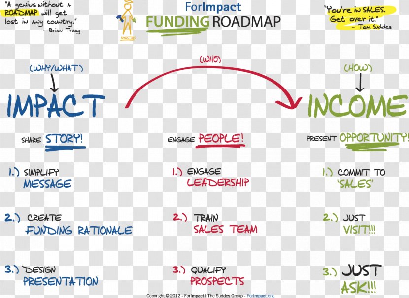 Technology Roadmap Business Process Road Map Sales Transparent PNG