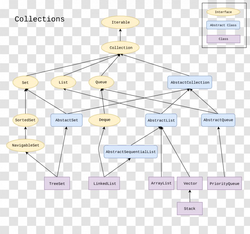 Java Collections Framework Data Type Class - Object - List Transparent PNG