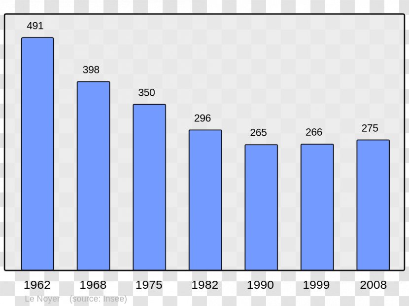 Chinese Wikipedia Antheny Villers-Cernay Aleu - Encyclopedia - Population Transparent PNG