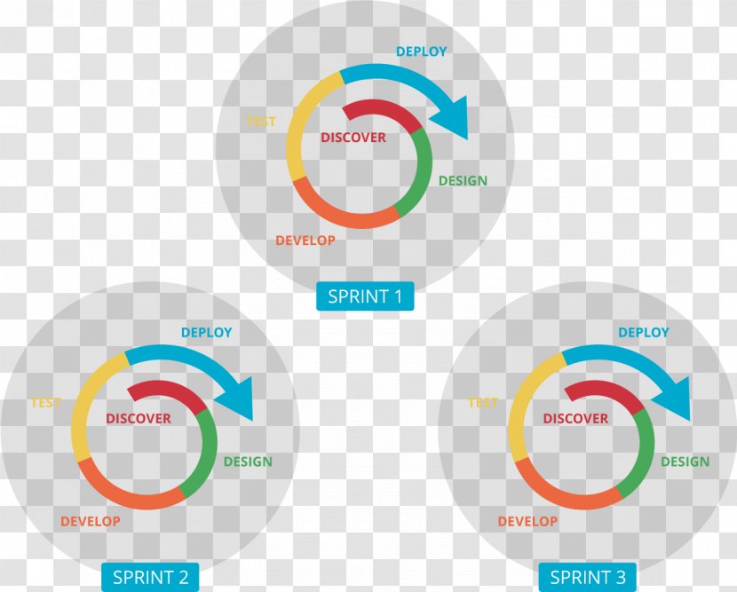 Agile Software Development Iteration Process - Icon Transparent PNG