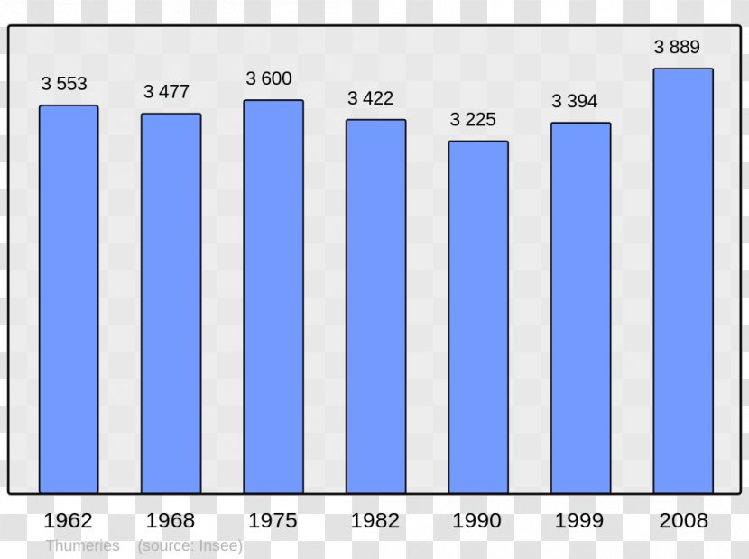 Beauvais Abancourt Grandvilliers Beaucaire Annot - Document - Population Transparent PNG