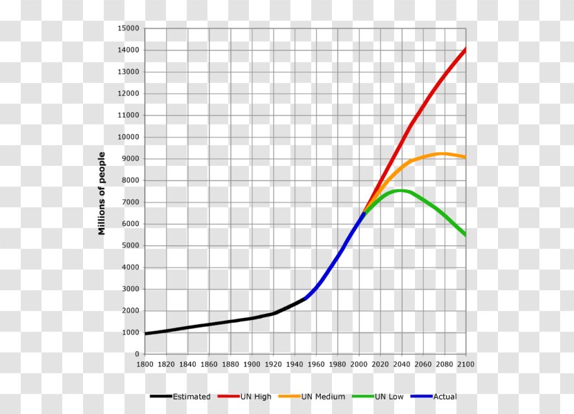 World Population Growth 1,000,000,000 Total Fertility Rate - Triangle - Day Transparent PNG