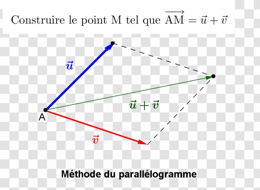 Triangle Point Diagram Microsoft Azure - Parallel Transparent PNG