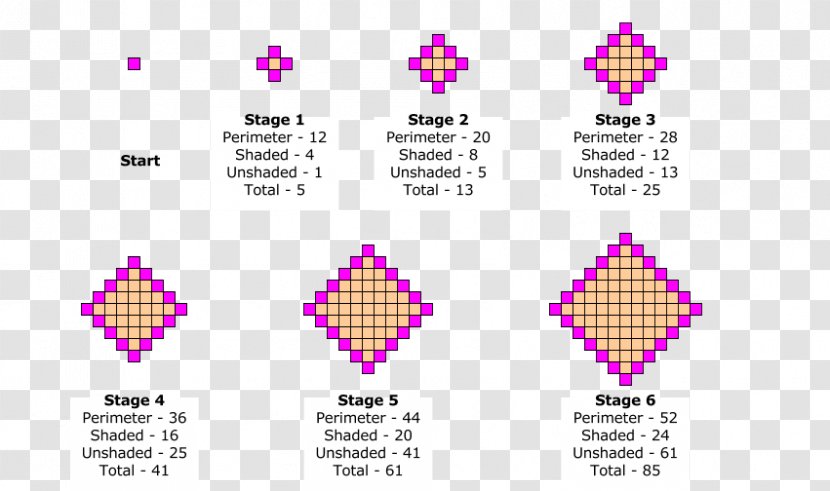 Sequence Mathematics Shape Coursework Science - Successione Numerica Transparent PNG