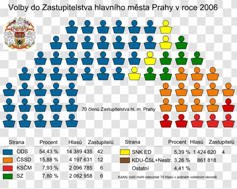 Prague Municipal Election, 2014 2006 Zastupitelstvo Hlavního Města Prahy - Wikiwand - Praha Transparent PNG