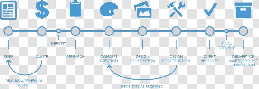 Infographic Web Design Service User Interface - Diagram - Graphic Refinement Transparent PNG