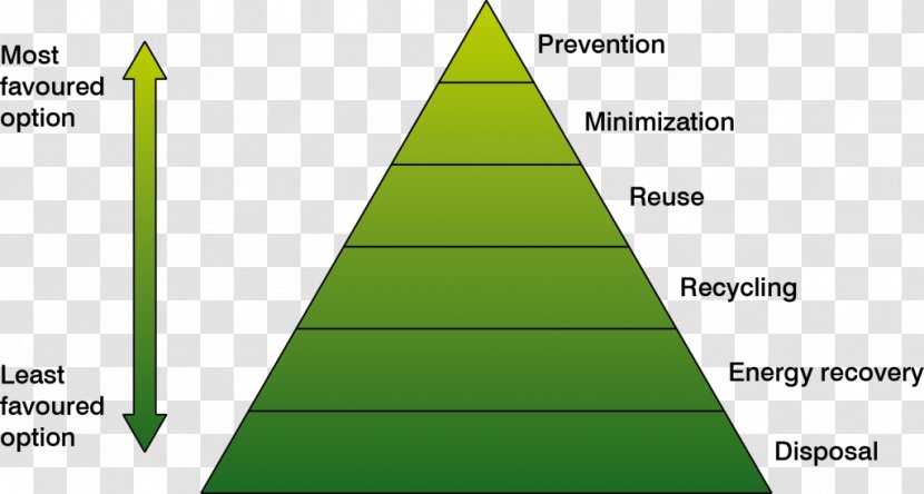 Triangle Waste Hierarchy United Kingdom - Grass Transparent PNG