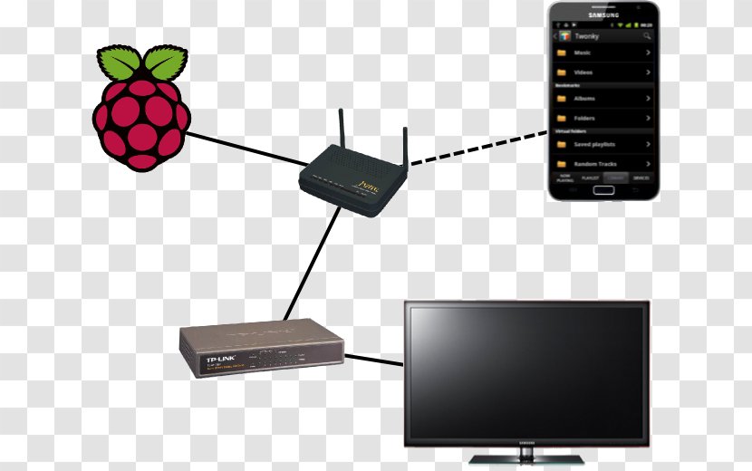 Raspberry Pi Raspbian Computer Servers Network Storage Systems Digital Living Alliance - Data Conversion - Openelec Transparent PNG