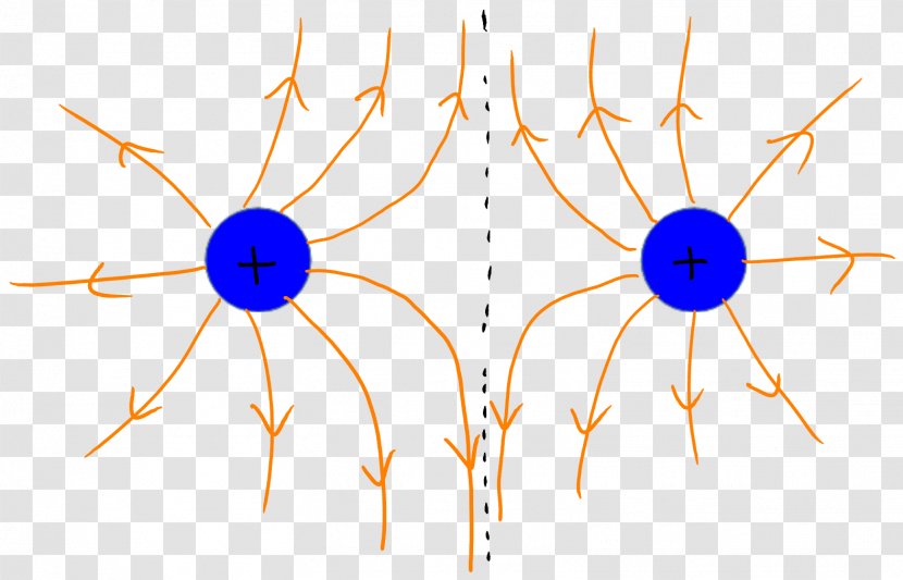 Electric Field Charge Line Point - Watercolor - Physics Transparent PNG