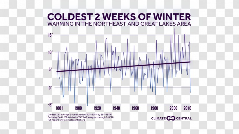 Climate United States Weather Raw Data - Washington Capitals Transparent PNG