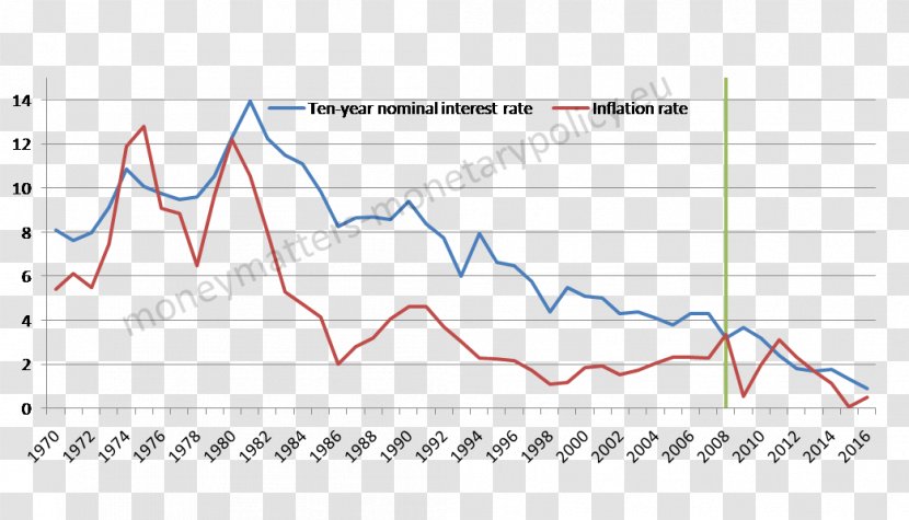 The Improving State Of World Industry Chart Official Statistics - Parallel - Inflationindexed Bond Transparent PNG