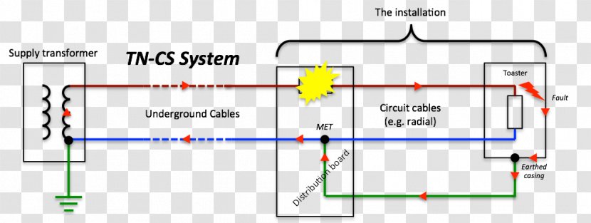 Diagram Fault Ground Earthing System Electrical Wires & Cable - Electricity - Common External Power Supply Transparent PNG