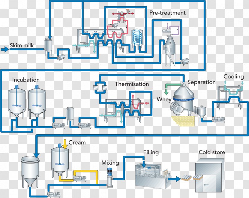 Flowchart Process Flow Diagram Purchasing - Material Transparent PNG