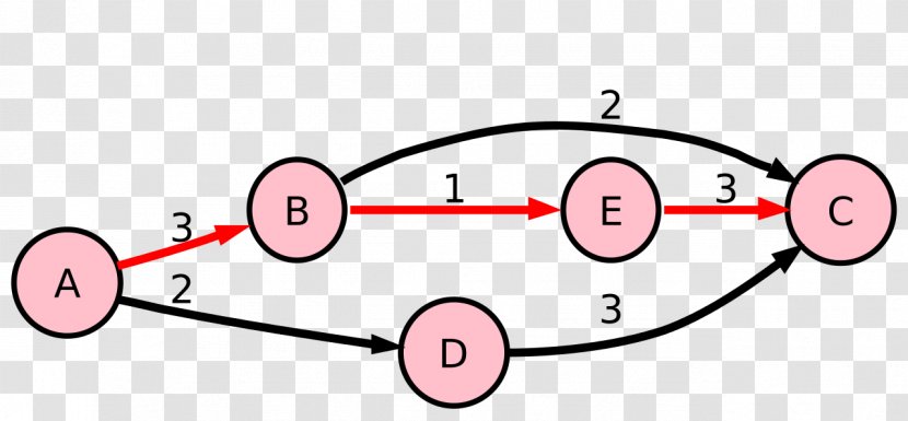 Critical Path Method Chart Program Evaluation And Review Technique Graph Diagram Transparent PNG