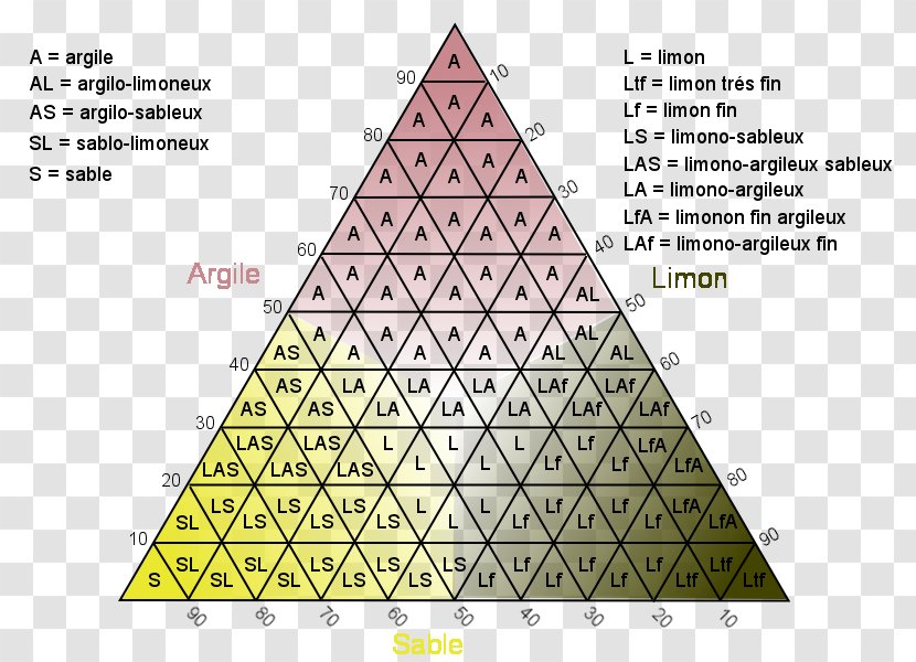 Triangle Clay Pyrénées-Orientales Vous êtes Ici - Ip Code Transparent PNG