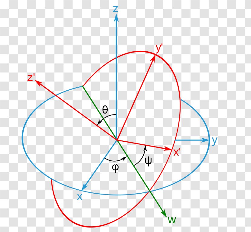 Euler Angles Rotation Euler's Formula Theorem - Angle Of Transparent PNG