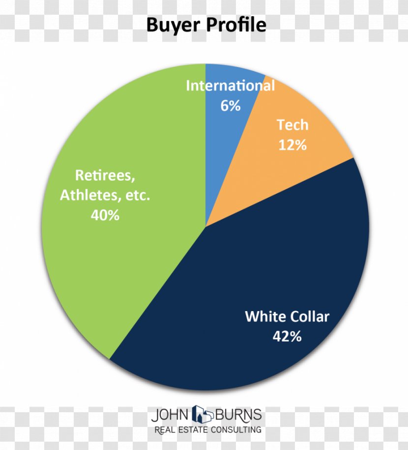 Pie Chart Graph Of A Function Circle - Text - Buyer Transparent PNG