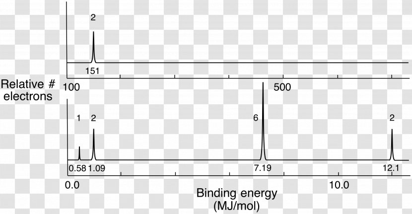 Molecular Orbital Diagram Atomic Molecule - Frame - Flower Transparent PNG