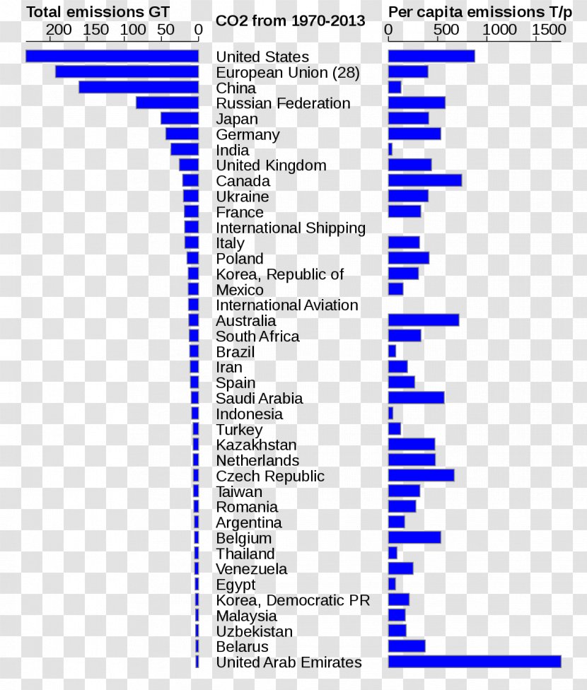 Paris Agreement United States Country Wikipedia Carbon Dioxide - Climate Change Transparent PNG