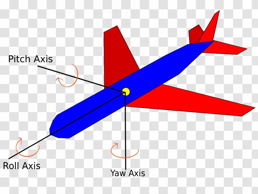 Airplane Yaw Aircraft Principal Axes Flight Dynamics - Arfada Transparent PNG