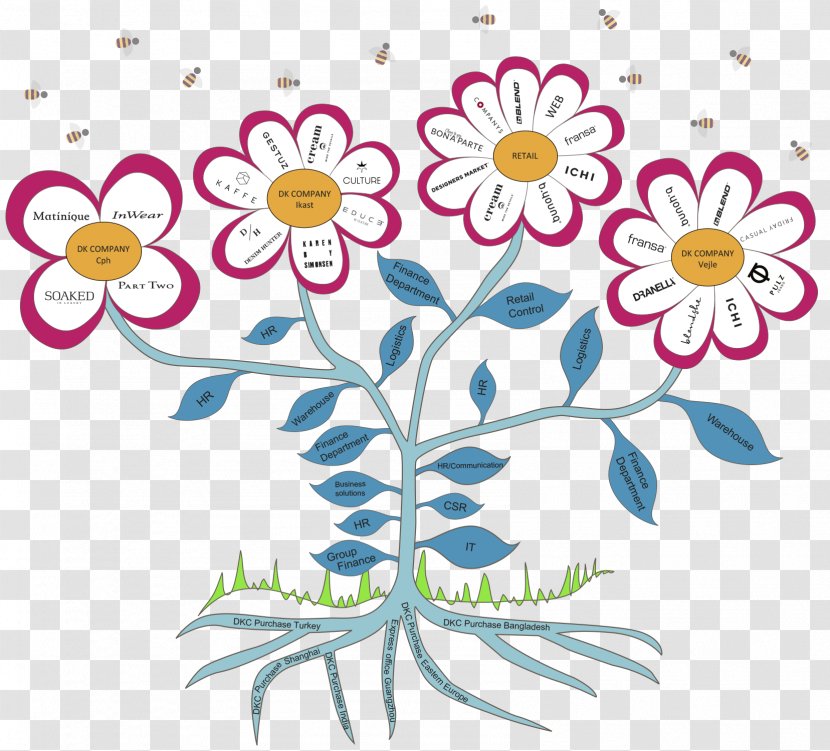 Floral Design Bathtub Cut Flowers Tap - Organism - Blooming Ink Sticks Transparent PNG