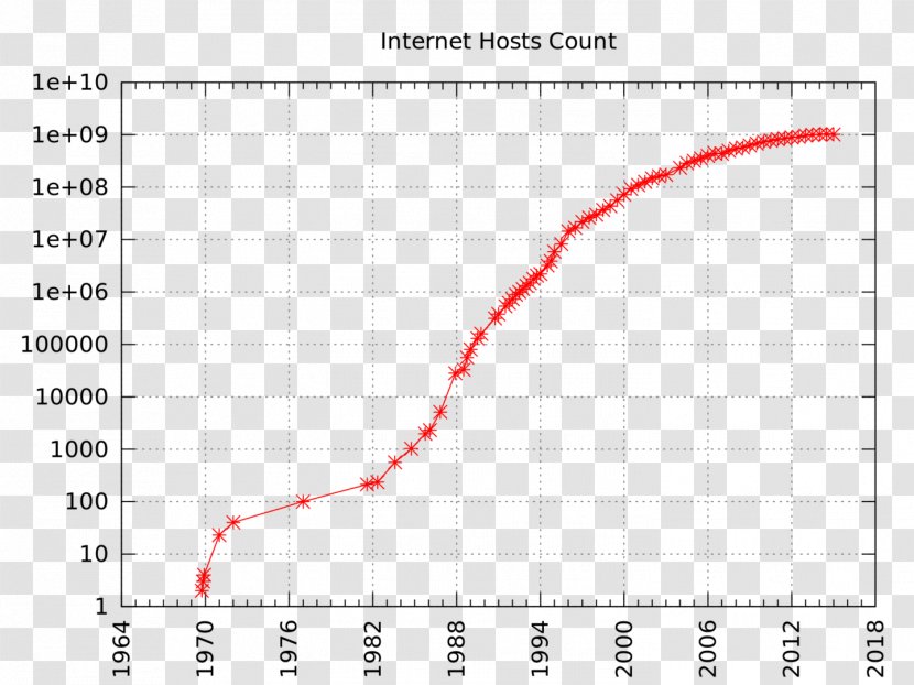 Venture Capital Bandwidth Throttling Sohu Internet - Text - Diggz Transparent PNG