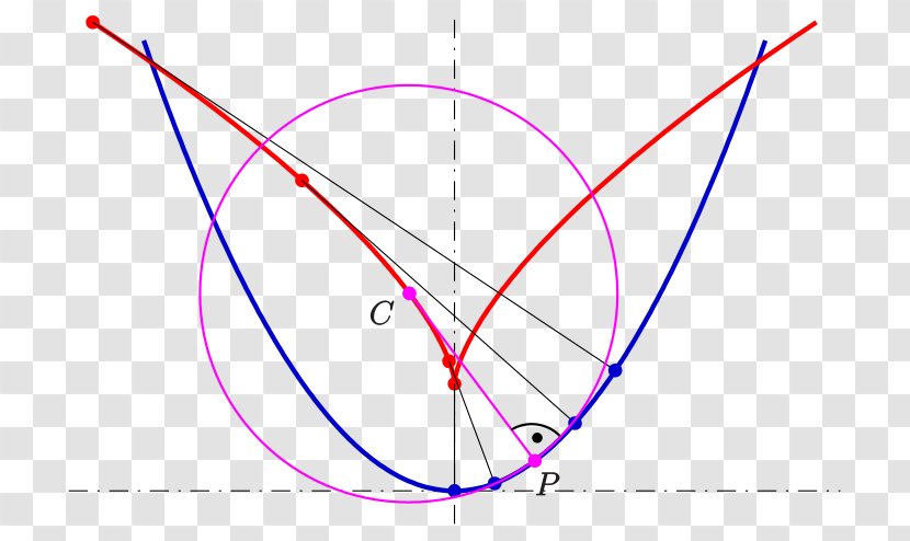 Circle Evolute Curve Envelope Differential Geometry Transparent PNG