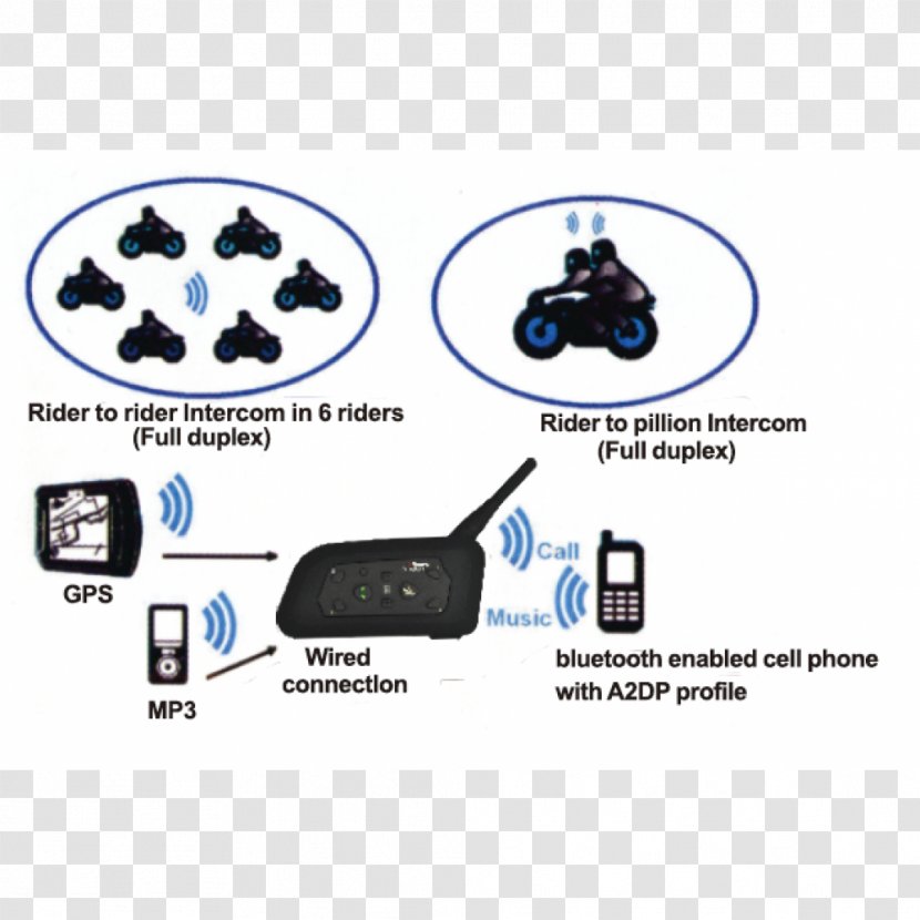 Motorcycle Helmets Intercom Headset - Technology Transparent PNG