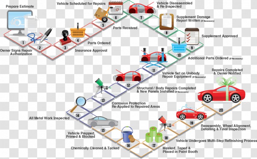 Car Process Flow Diagram Automobile Repair Shop Oil Refinery Transparent PNG