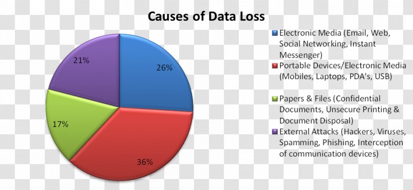 Data Loss Prevention Software Security Breach Information - Brand Transparent PNG