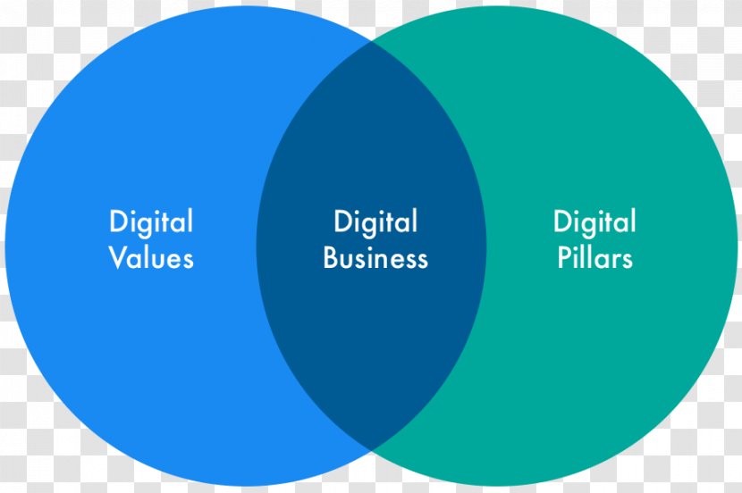 Digital Strategy Transformation Business Organization - Brand Transparent PNG