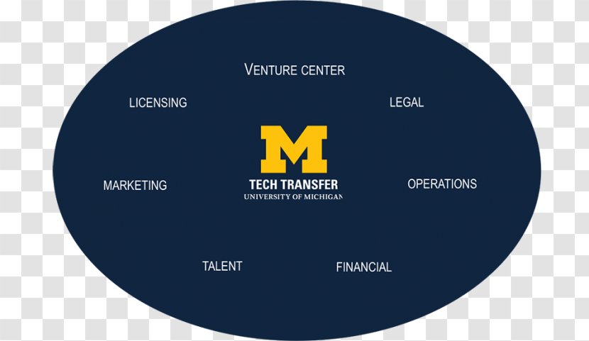 Michigan Wolverines Baseball University Of Brand - Technology Transfer Transparent PNG
