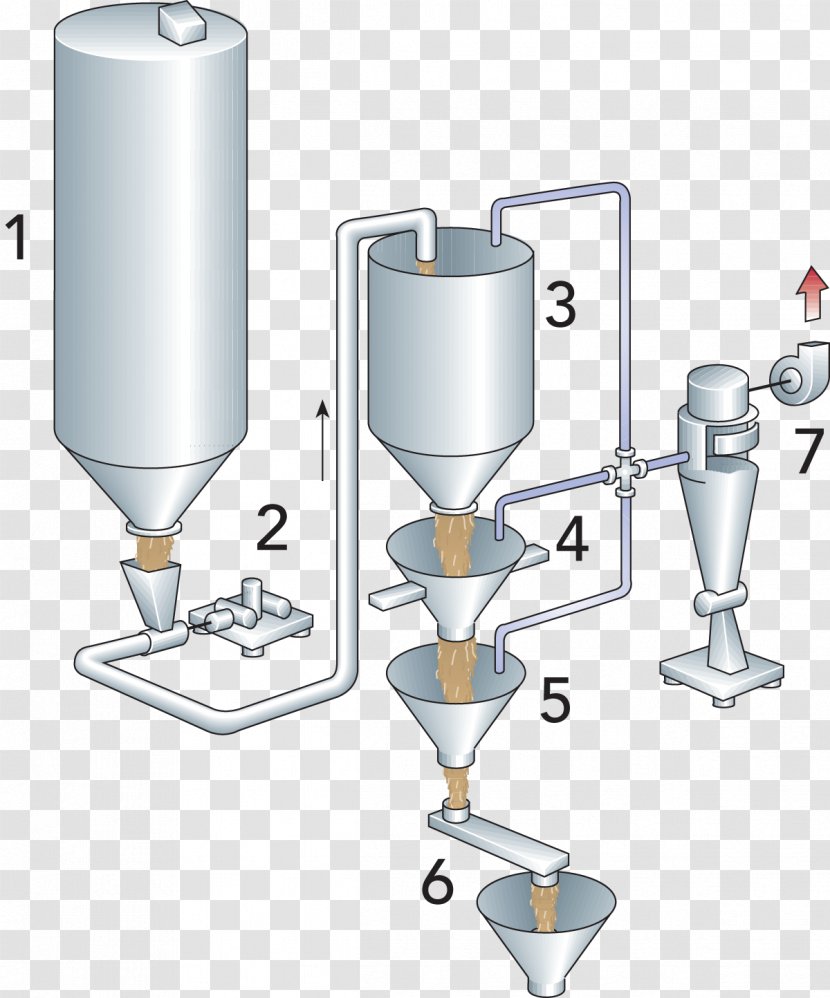 Product Design Water Angle - Milk Pump Transparent PNG