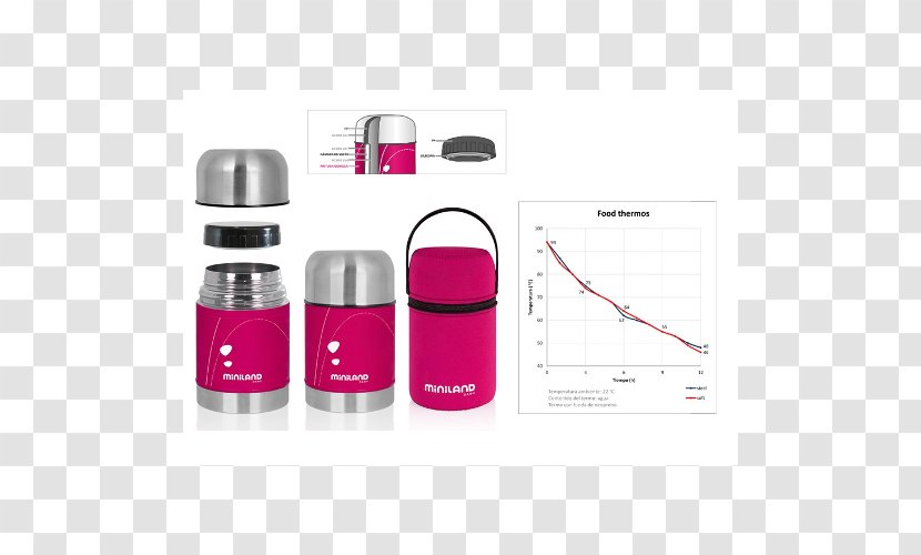 Thermoses Water Bottles Food Liquid - Pink Transparent PNG